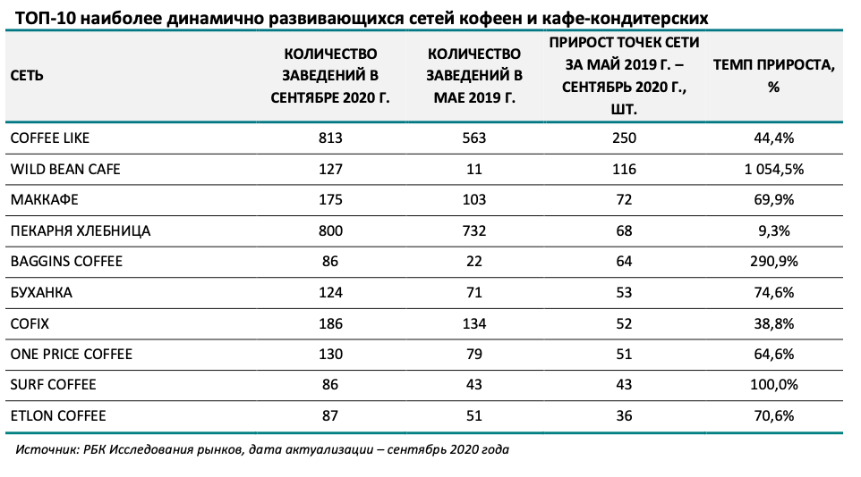 На диаграмме показано количество продуктов проданных в кафетерии определи сколько порций кофе 250