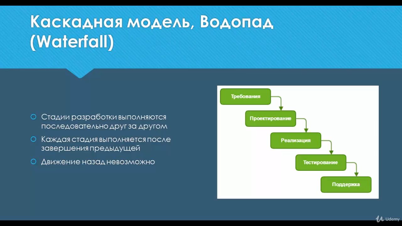 Видеоуроки тест. Курс тестирования для начинающих.