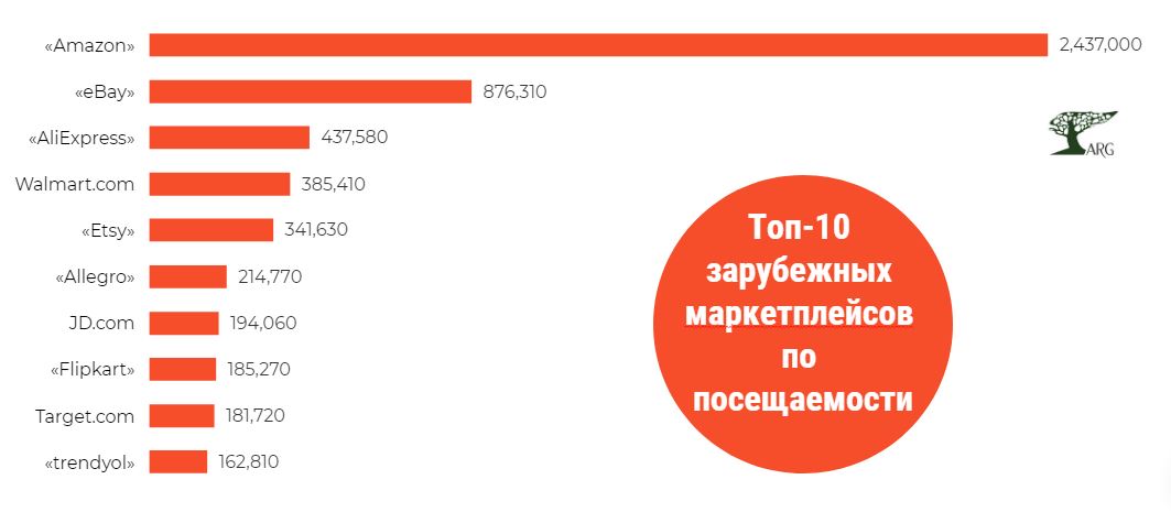 Топ 10 российских производителей мебели